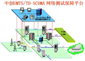 中創(chuàng)信測UMTS/TD-SCDMA 3G網(wǎng)絡(luò)測試保障全面解決方案